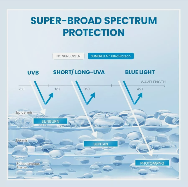 Y.O.U SUNBRELLA TRIPLE UV ELIXIR SUNSCREEN SPF50+PA++++ 30ML