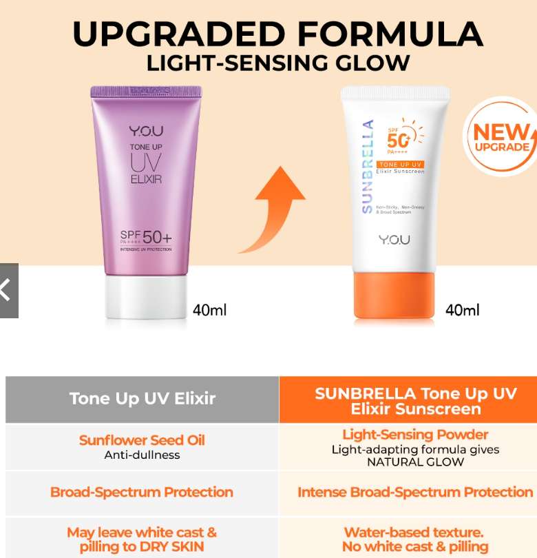 Y.O.U SUNBRELLA TONE UP UV ELIXIR SUNSCREEN SPF50+PA++++ 40ML
