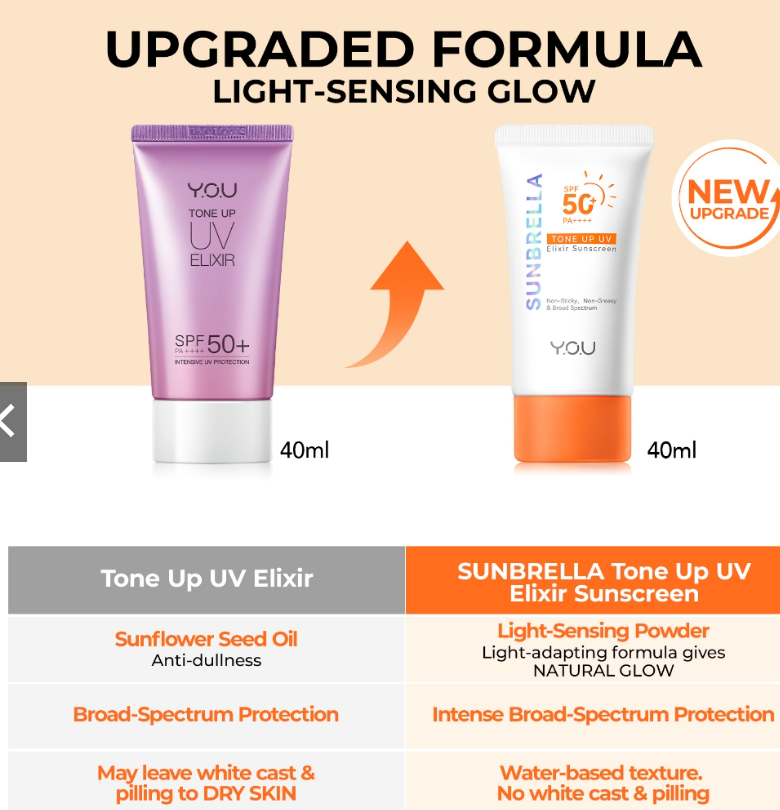 Y.OU. SUNBRELLA TONE UP UV ELIXIR SUNSCREEN SPF50+PA++++ 40ML